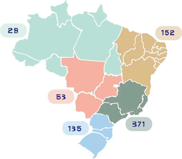 Brasil que produz muiiitoooo